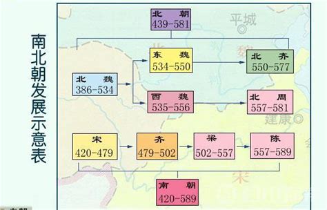 南北国君王对照表|南北朝皇帝列表